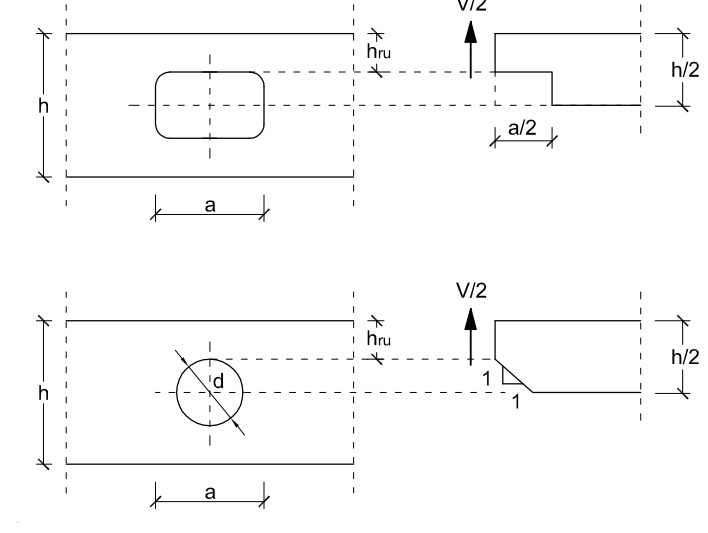 Las vigas con agujeros situados en el centro de la viga se comprobarán a cortante considerando un efecto equivalente como si se tratara de una entalladura en la viga. A la izquierda se representan los agujeros y a la derecha la entalladura equivalente.