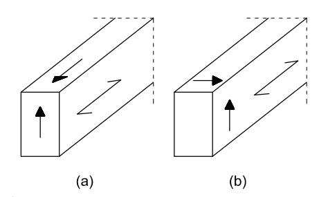 Tensiones de cortadura. a) corte paralelo. b) rodadura