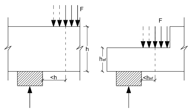 Situaciones de apoyo en las que parte de las cargas pueden despreciarse
