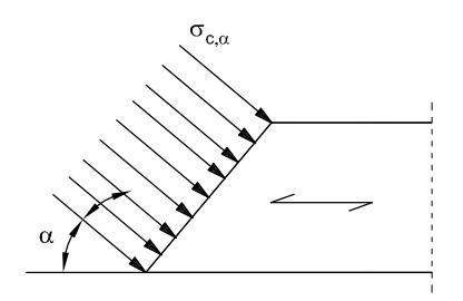 Compresión inclinada respecto a la fibra (ángulo alpha)