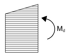 Tensiones de compresión en el borde inclinado (la zona rayada representa la dirección de laminado)