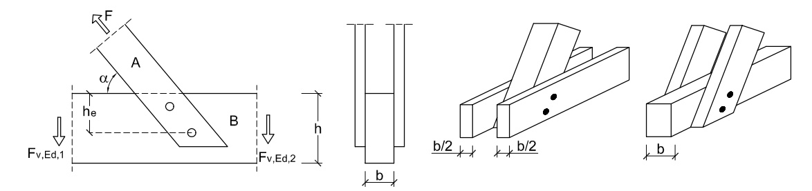 Fuerza oblicua transmitida en una unión