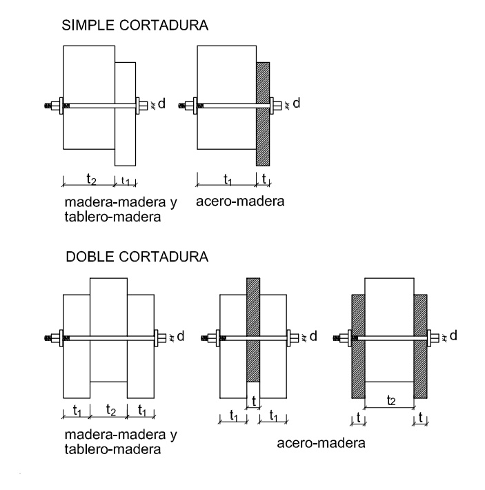 Espesores de las piezas en uniones de pernos