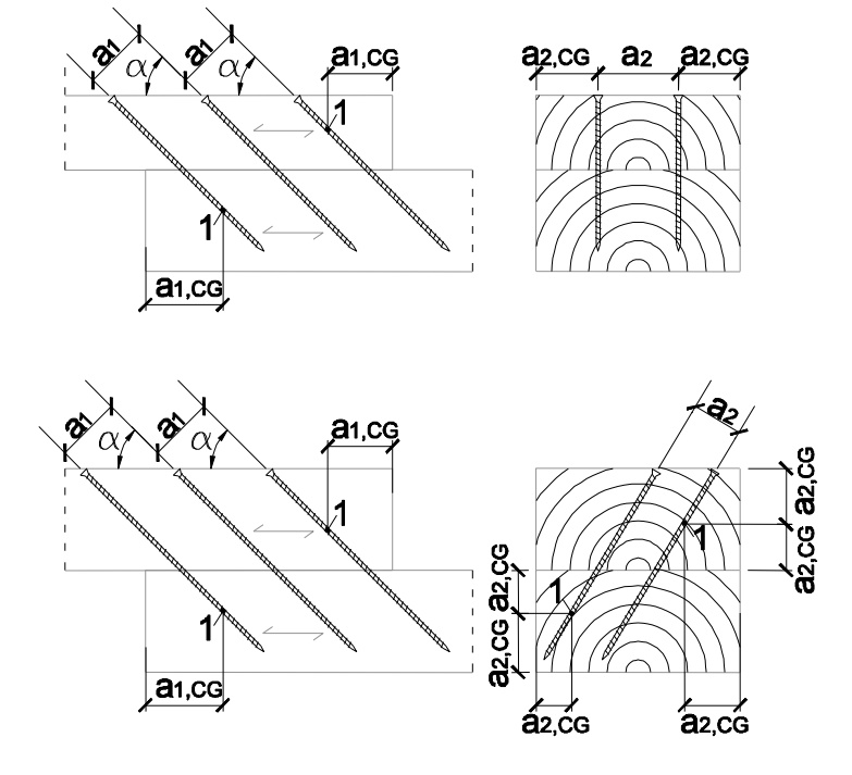 Separaciones y distancias a la testa y a los bordes