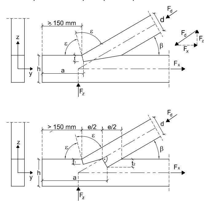 Embarbillado simple y doble
