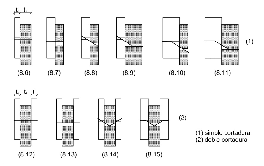Modos de fallo en uniones de madera con madera y de madera con tablero
