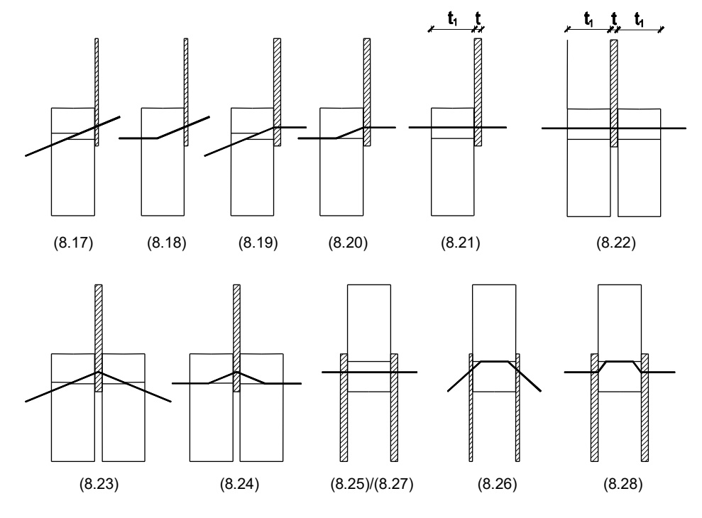 Modos de fallo en las uniones entre acero y madera
