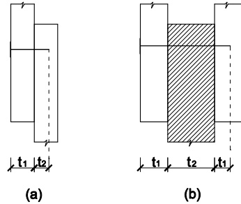 Definición de t1 y t2. a) cortadura simple, b) cortadura doble