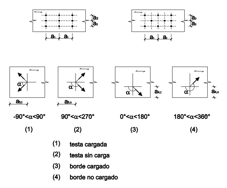 Separaciones, distancias y ángulo alpha