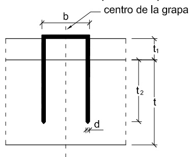 Dimensiones de las grapas