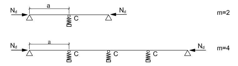 Piezas simples con restricciones laterales intermedias.