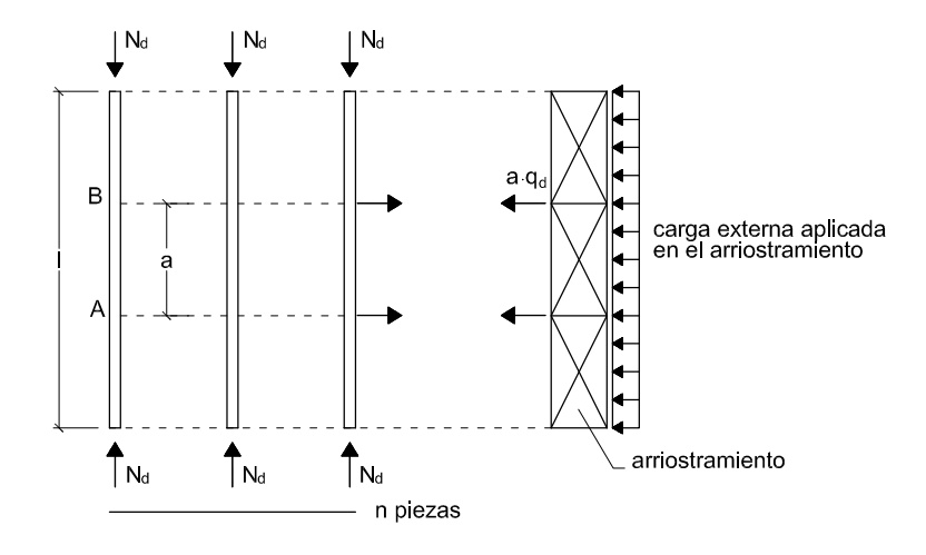 Sistema de vigas o cerchas que requieren restricciones laterales