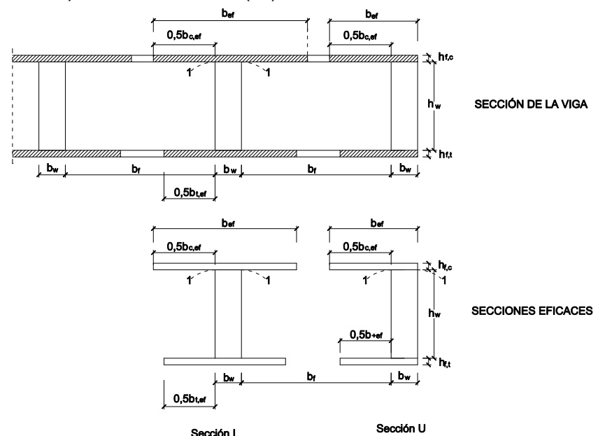 Viga cajón de alas delgadas