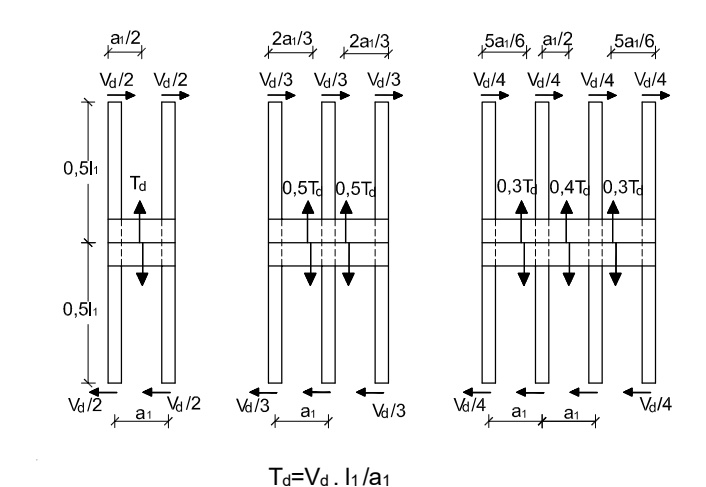 Distribución de esfuerzos en cordones, separadores y presillas.