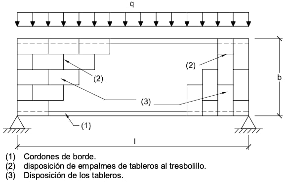 Diafragma de forjado de cubierta con carga uniforme y tableros al tresbolillo