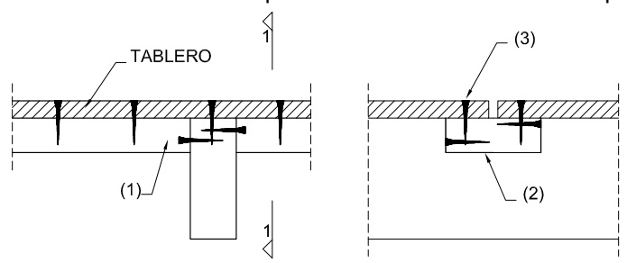 Ejemplos de uniones entre tableros y montantes.