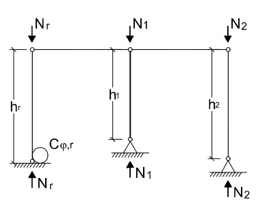 Diagrama de entramado