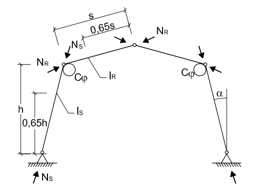 Diagrama de pórtico a dos aguas