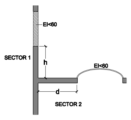 Encuentro cubierta-fachada