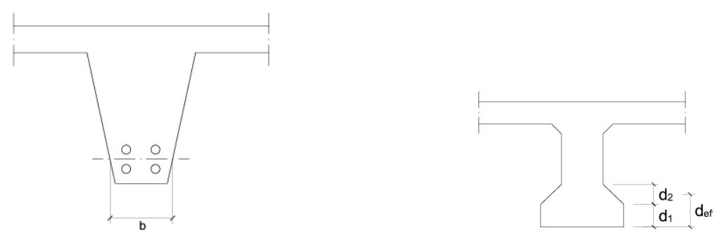 Dimensiones equivalentes en caso de ancho variable en el canto