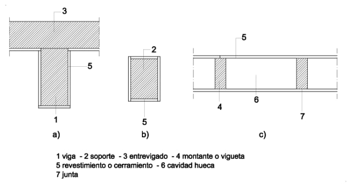 Ejemplos de paneles utilizados como revestimientos de protección contra el fuego