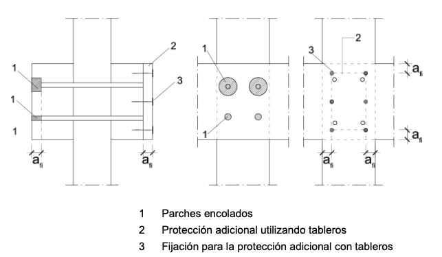 Ejemplos de protecciones adicionales mediante parches encolados y protección mediante tableros