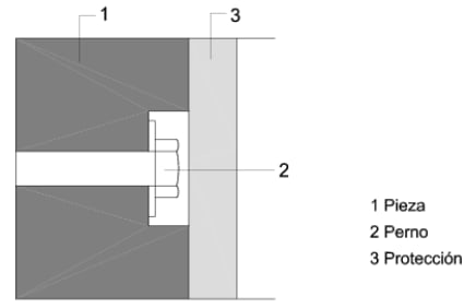 Ejemplo de protección de la cabeza de un perno