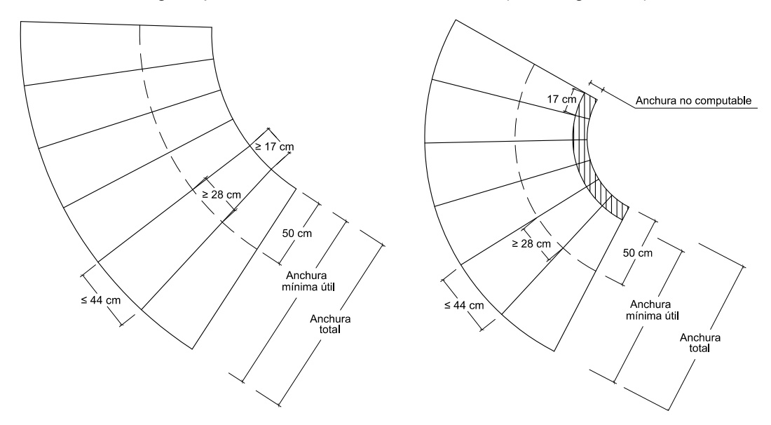 Escalera con trazado curvo