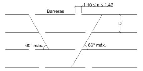 Líneas sucesivas de barreras en planta