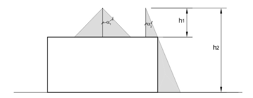 Ángulo de protección, disposición para diferentes alturas