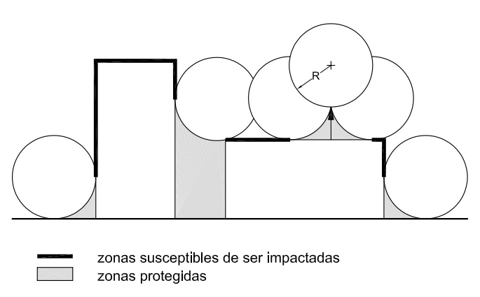 Esfera rodante en estructuras