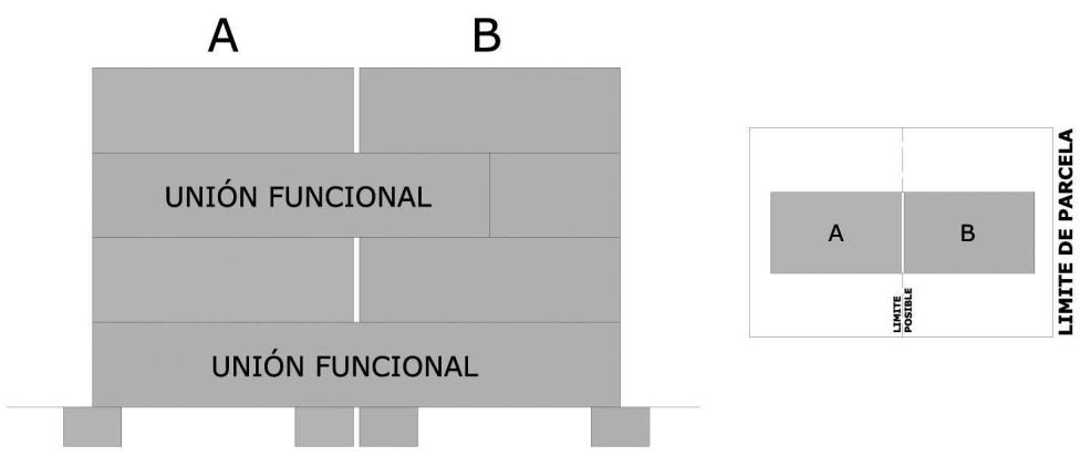 CASO 3: CUERPOS CONSTRUCTIVOS VINCULADOS. Funcionalmente con posterioridad a su construcción