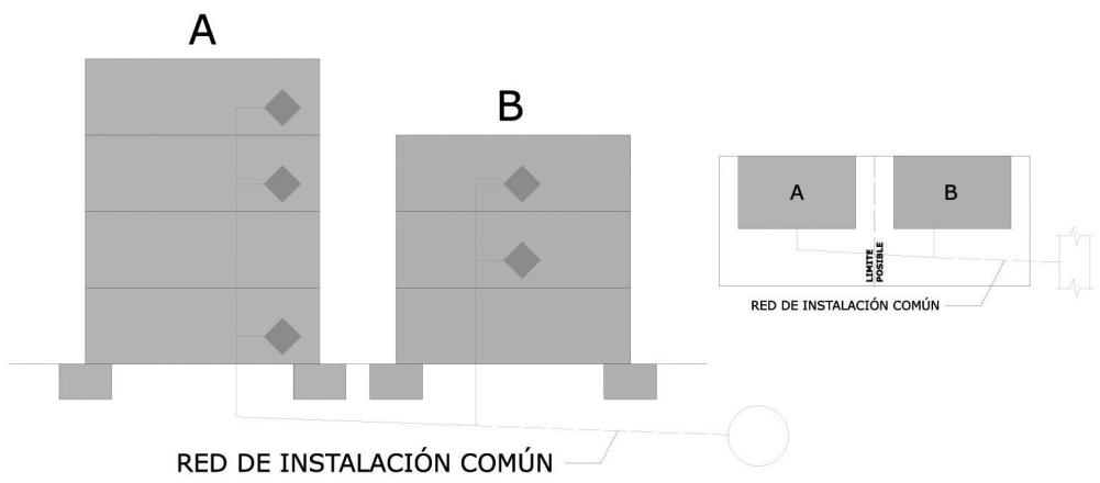 CASO 3: CUERPOS CONSTRUCTIVOS VINCULADOS. Por redes de instalaciones