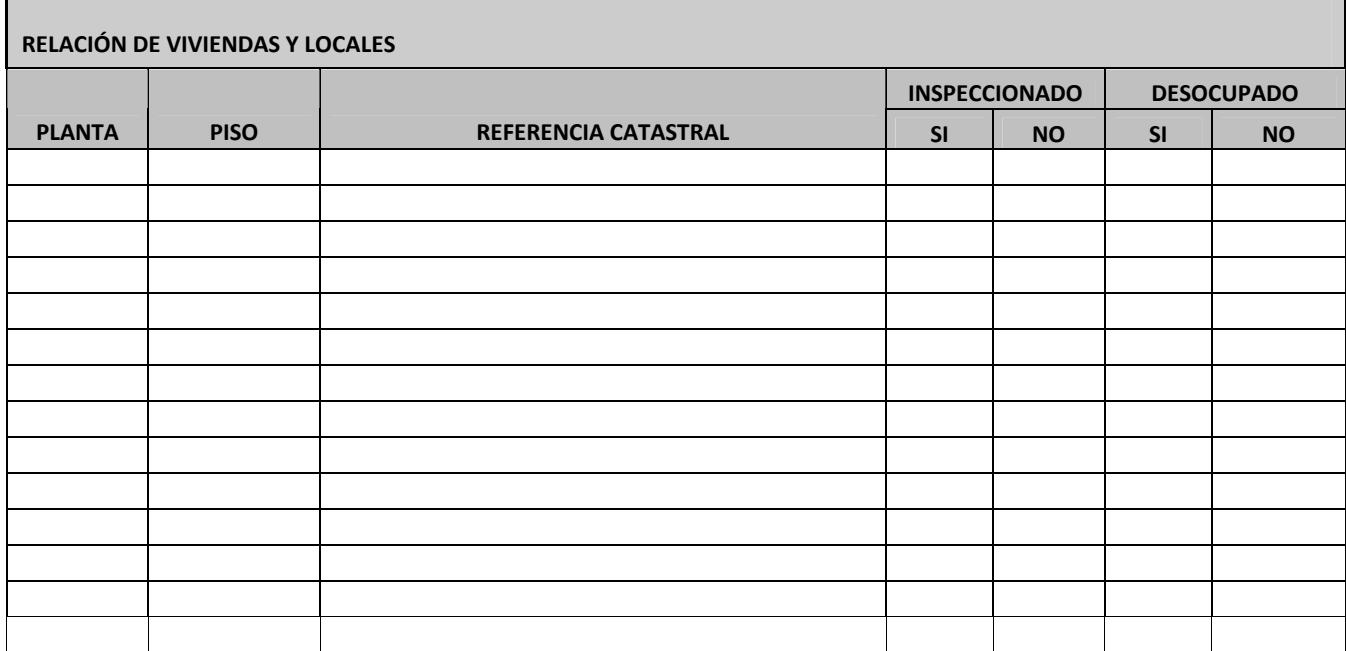 RELACIÓN DE VIVIENDAS Y LOCALES