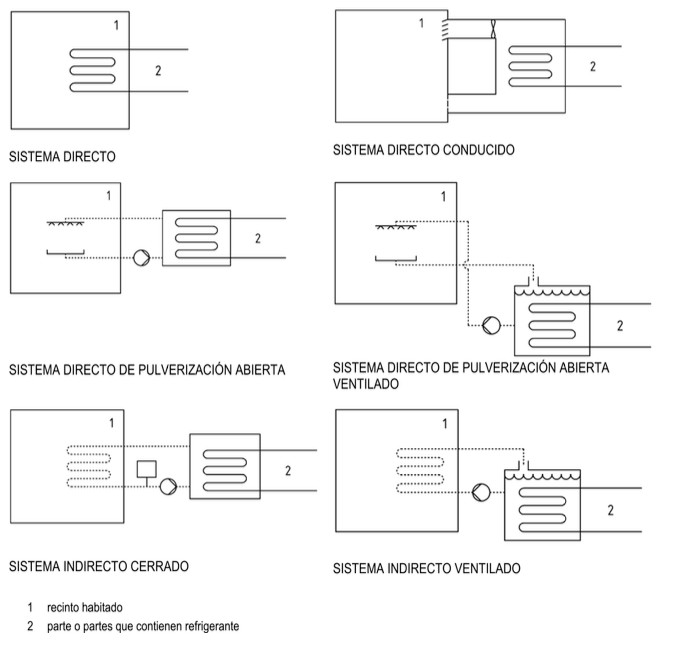 IF-03 DIAGRAMAS DE SISTEMAS DE REFRIGERACIÓN (I)