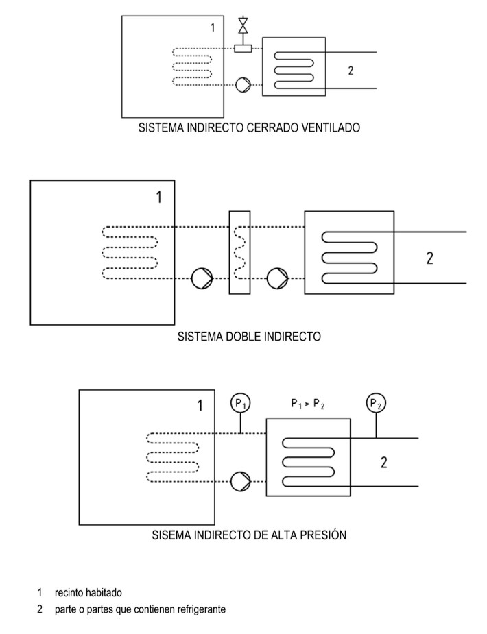 IF-03 DIAGRAMAS DE SISTEMAS DE REFRIGERACIÓN (II)