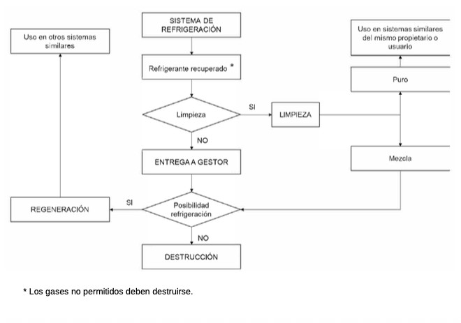 Esquema del sistema de refrigeración