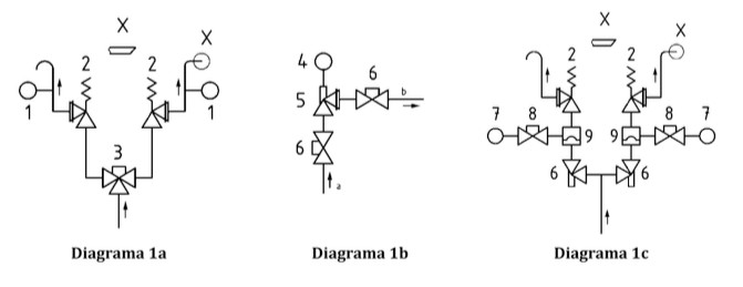 Diagramas de válvulas de seguridad (I)