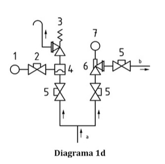 Diagramas de válvulas de seguridad (II)