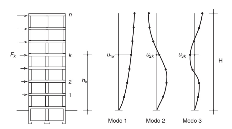 Modos de vibración en modelos planos de estructuras de pisos