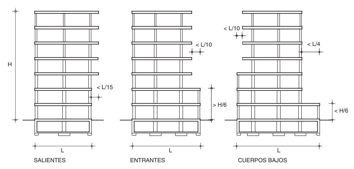 Estructuras regulares en alzado