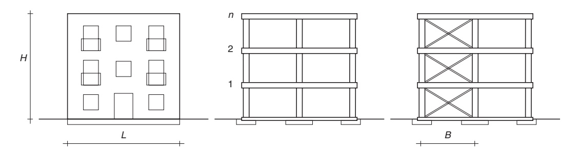 Esquema de los diferentes tipos de estructuras