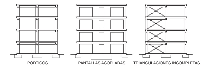 Ejemplos de organizaciones estructurales que permiten un valor del coeficiente de comportamiento por ductilidad mu = 4