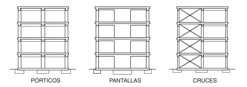 Ejemplos de organizaciones estructurales que permiten un valor del coeficiente de comportamiento por ductilidad mu = 3