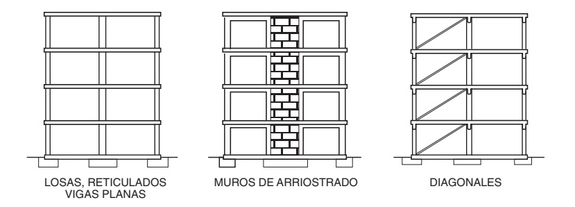 Ejemplos de organizaciones estructurales que permiten un valor del coeficiente de comportamiento por ductilidad mu = 2