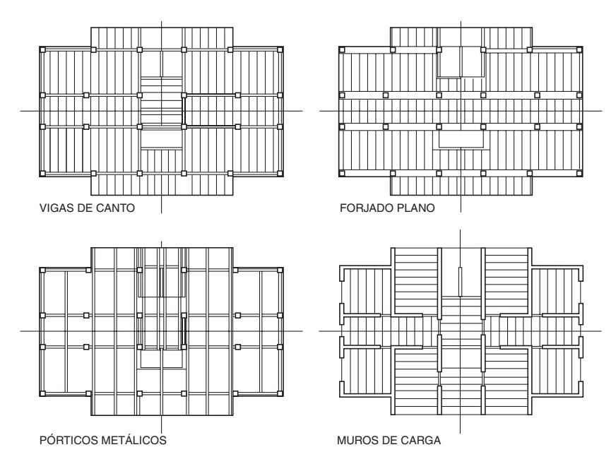 Disposiciones con simetría geométrica y mecánica