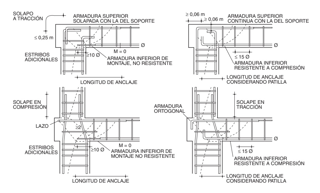 Disposición de armaduras en nudo extremo