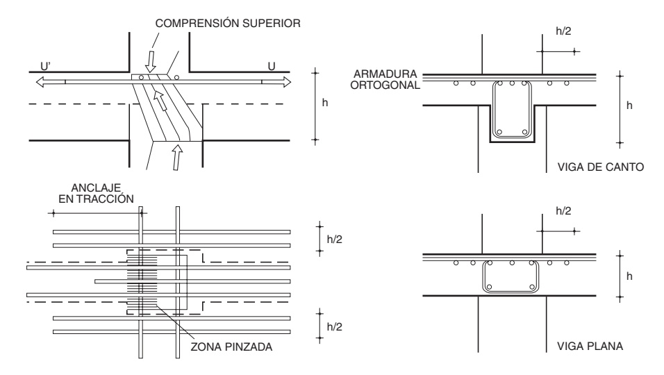 Armaduras de continuidad en nudo interior