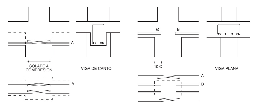 Solape de armadura inferiores
