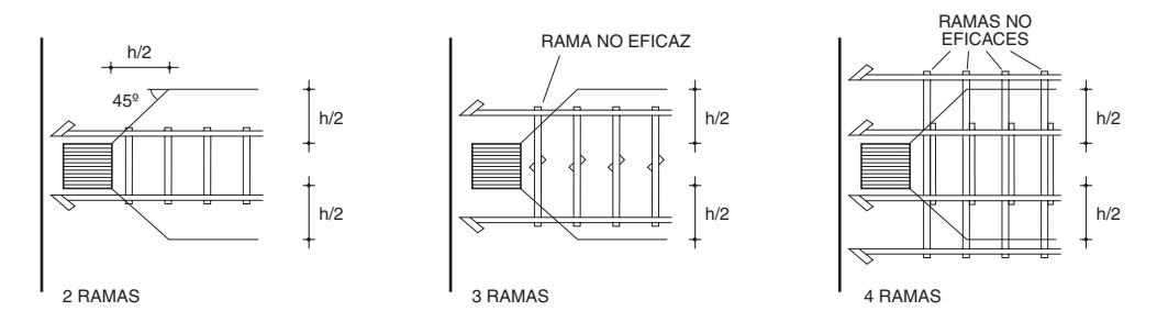 Ramas de estribos computables a cortante